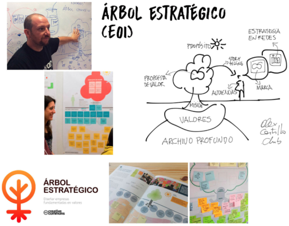 arbol-estrategico-collage