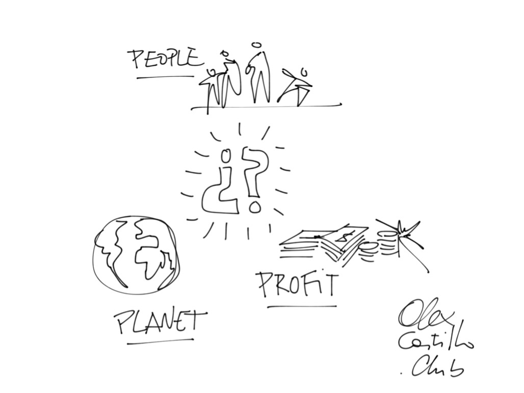 ¿People, Profit or Planet?